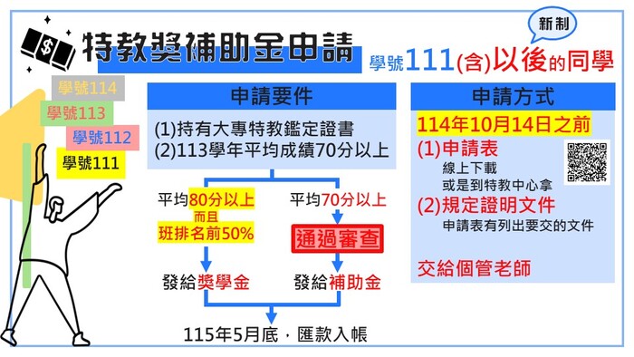 申請要件及方式(另開新視窗/jpg檔)圖片