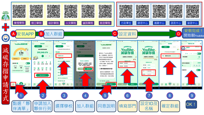 youbike減碳存摺申請流程(另開新視窗/png檔)圖片