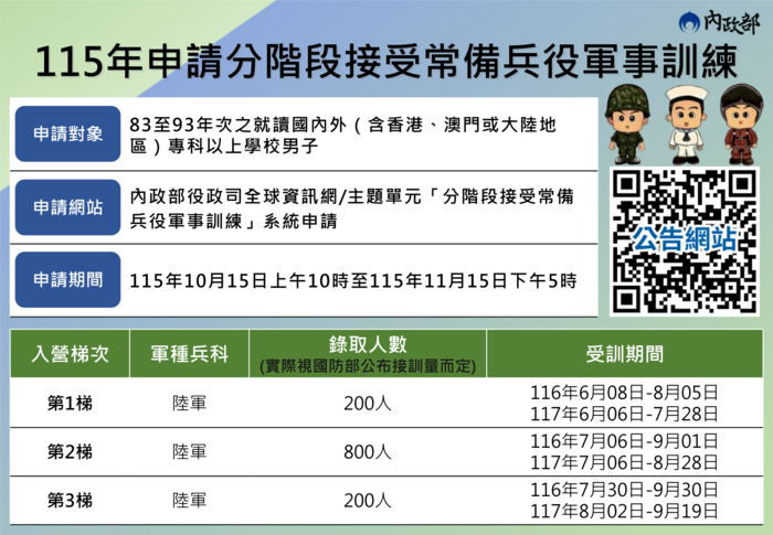 【兵役公告】115年就讀專科以上83至93年次在學男學生申請分階段接受常備兵役軍事訓練(另開新視窗/png檔)圖片