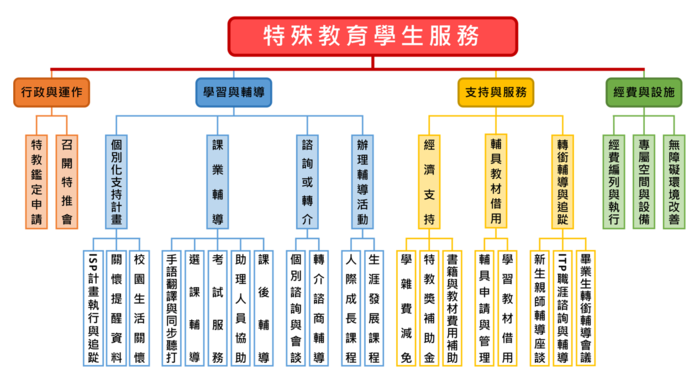 服務項目(另開新視窗/png檔)圖片