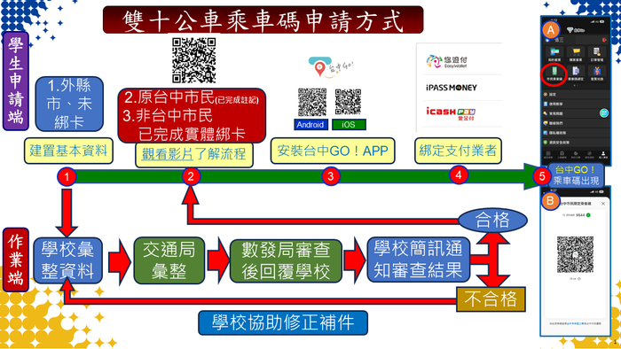 雙十公車乘車碼申請流程(另開新視窗/png檔)圖片