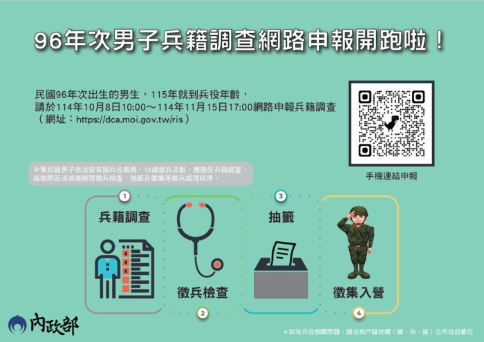 96年次兵役調查網路申報(另開新視窗/png檔)圖片